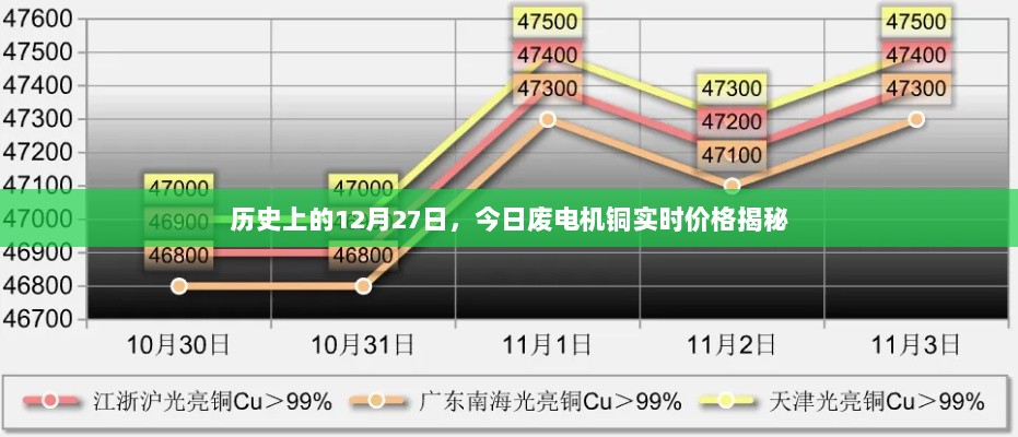 揭秘，今日废电机铜实时价格及历史背景解析