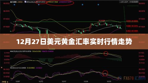 12月27日美元黄金汇率最新实时行情走势分析