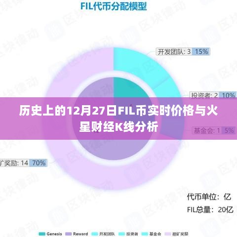 火星财经FIL币实时价格与K线分析，历史12月27日深度解读