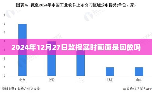 关于监控实时画面的标题建议，，监控实时画面与回放，如何区分？