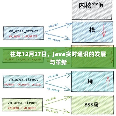 Java实时通讯的发展与革新，历年12月27日的回顾与展望