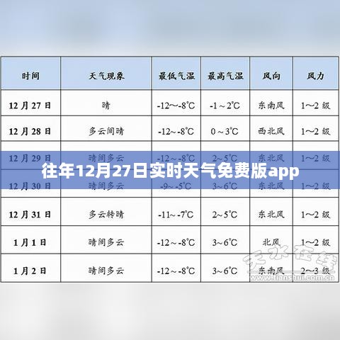 「往年12月27日天气预报实时查询app免费版」