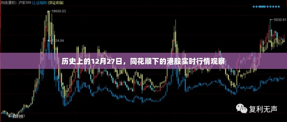 历史上的12月27日港股行情与同花顺实时观察