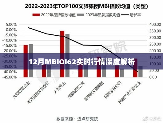 MBIOI62实时行情深度解析，揭秘市场走势