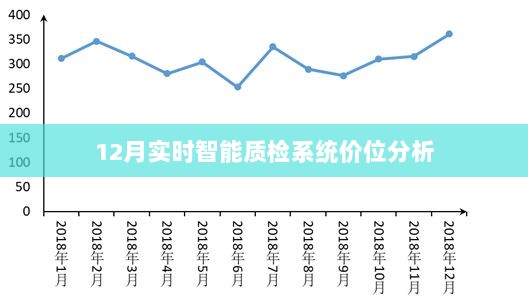 实时智能质检系统价位分析（最新12月）