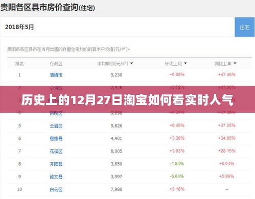 淘宝实时人气查看方法，历史视角的12月27日分析