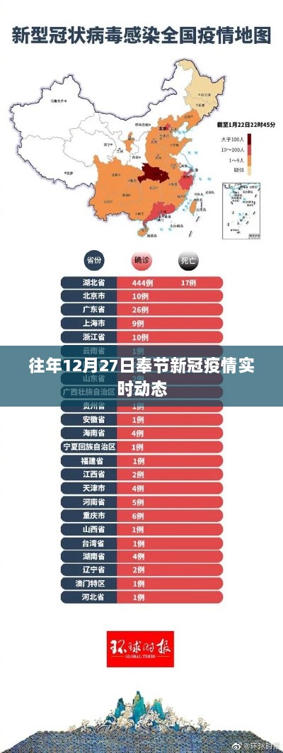 奉节新冠疫情实时动态通报（往年12月27日）