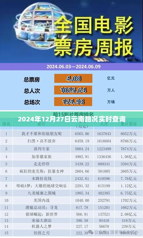 2024年12月27日云南路况实时更新，出行必备查询