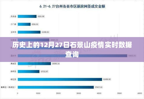 石景山疫情实时数据查询，历史数据回顾与最新动态