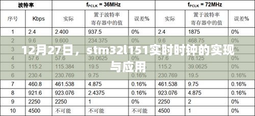 STM32L151实时时钟实现及应用解析