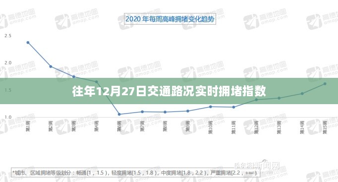 往年圣诞节前夕交通拥堵指数实时更新