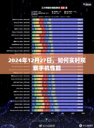 2024年手机性能实时观察指南