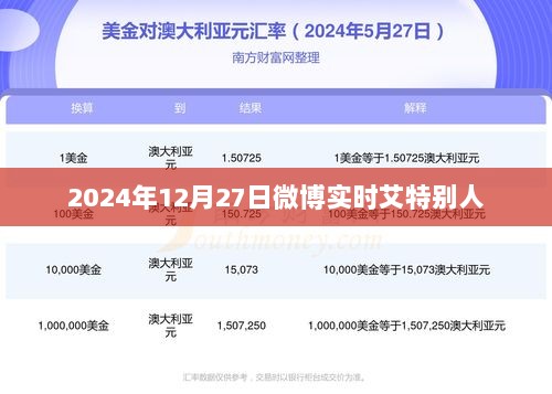 微博实时艾特别人动态，2024年12月27日实时更新