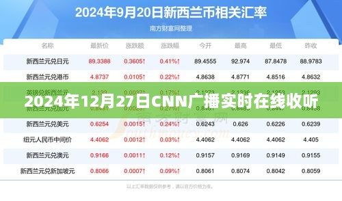 CNN广播实时在线收听，2024年12月27日实时播报