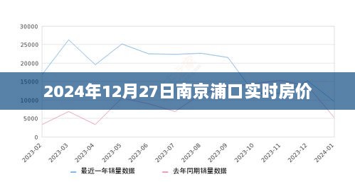 南京浦口实时房价（最新数据，2024年）