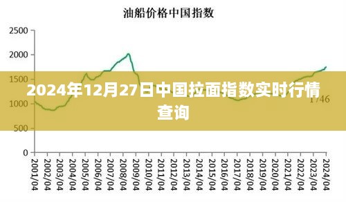 中国拉面指数实时行情查询（最新数据）