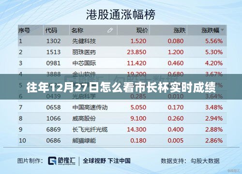 市长杯赛事成绩往年12月27日实时查询回顾