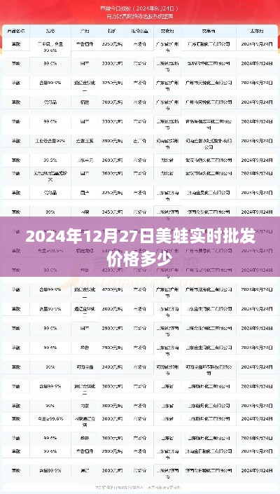 美蛙实时批发价格查询（2024年12月27日）