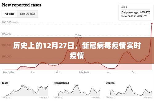 历史上的大日子，新冠病毒疫情实时追踪