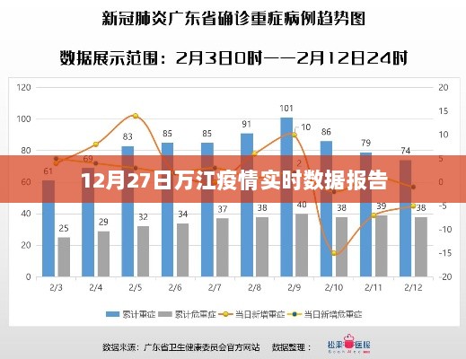 万江疫情最新实时数据报告（12月27日）