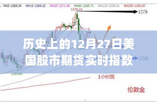 美国股市期货实时指数历史回顾（12月27日）