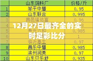 12月27日最新实时足彩比分全汇总