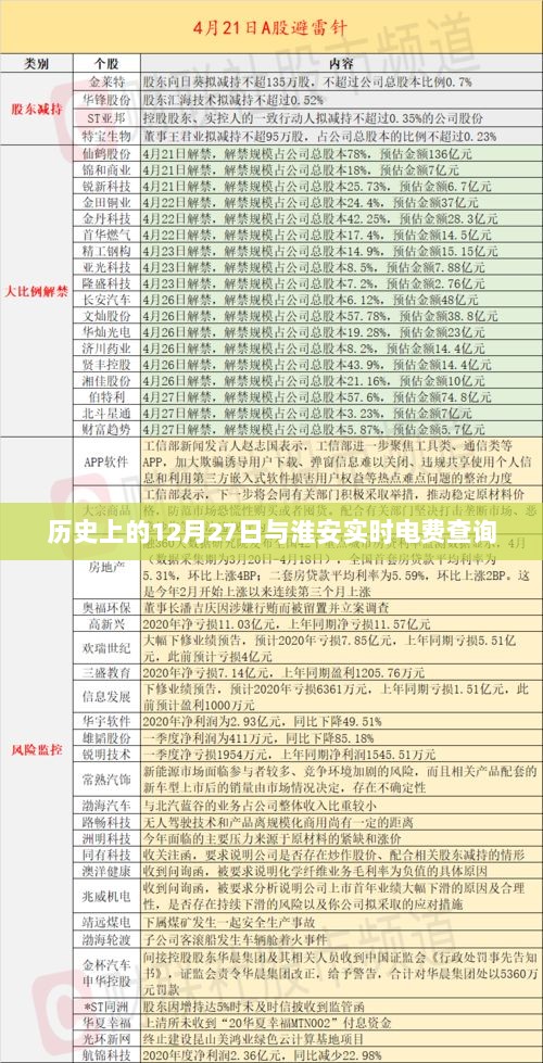 淮安实时电费查询与历史上的十二月二十七日