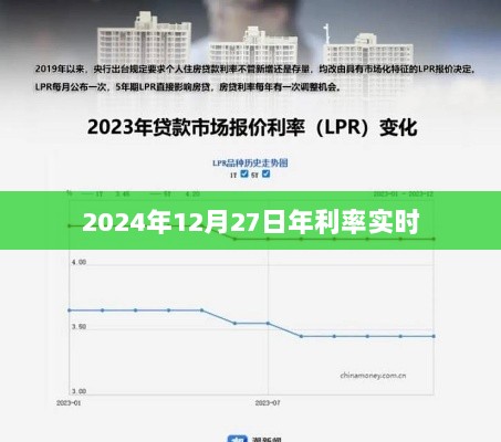 2024年12月27日最新年利率动态