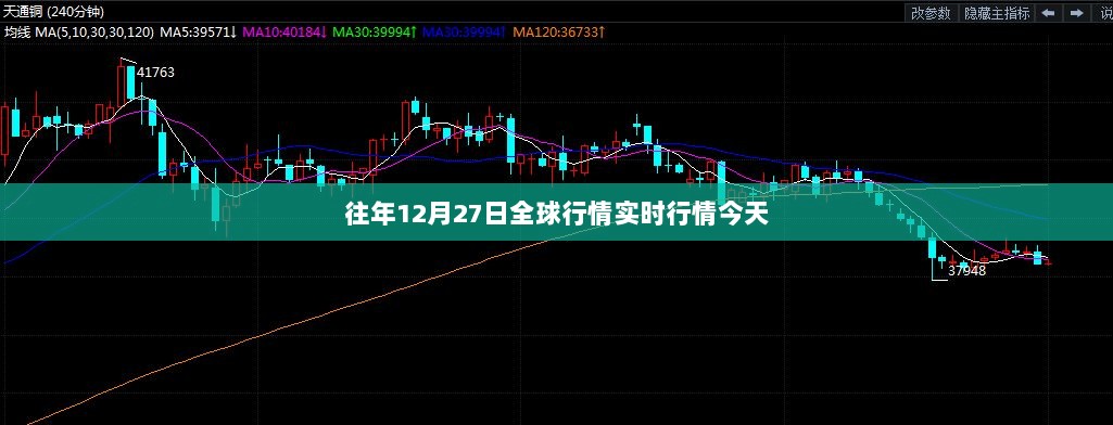 全球行情最新动态，历年12月27日市场走势分析