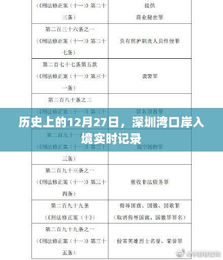 深圳湾口岸入境实录，历史12月27日瞬间