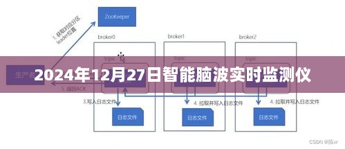 智能脑波实时监测仪，未来医学的新里程碑