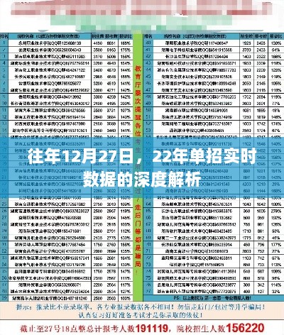 『独家解析，历年12月27日单招数据深度剖析』