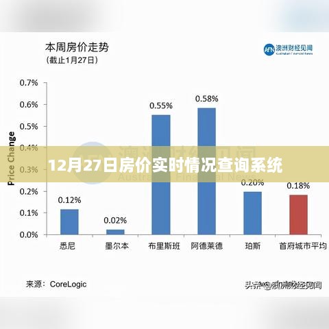 12月27日全国房价实时查询系统上线