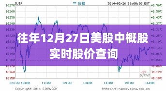 历年12月27日美股中概股实时股价概览