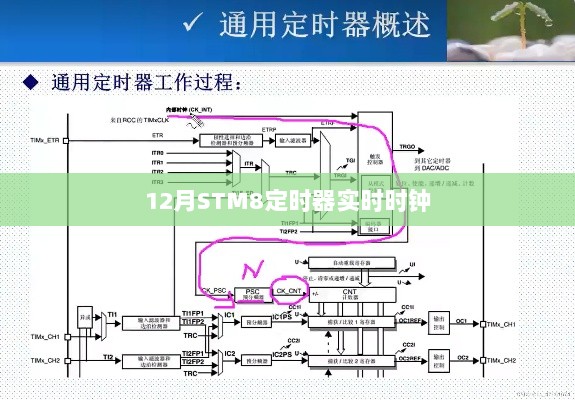 STM8定时器实时时钟功能解析