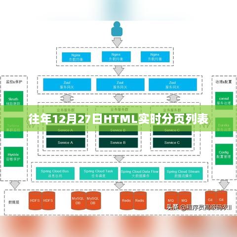 往年数据实时分页列表，HTML分页技术解析