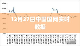 中国国网最新实时数据发布（12月27日）