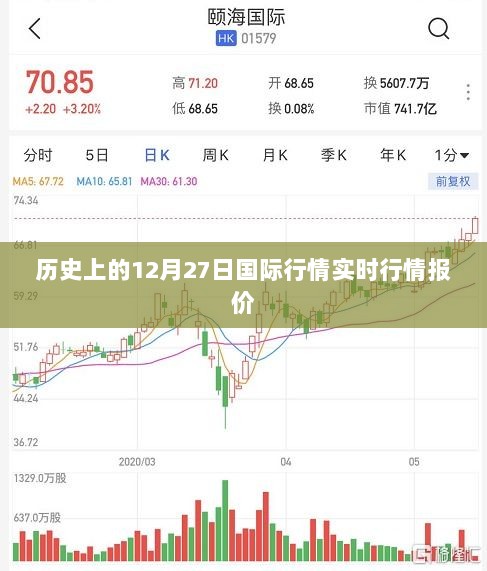 历史上的12月27日国际行情概览及实时报价