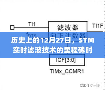 STM实时滤波技术里程碑时刻，历史回顾与纪念