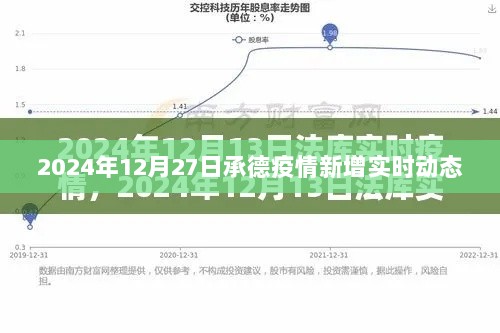 承德疫情最新动态，实时更新数据至2024年12月27日