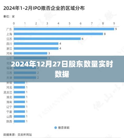 2024年12月27日股东数量实时统计