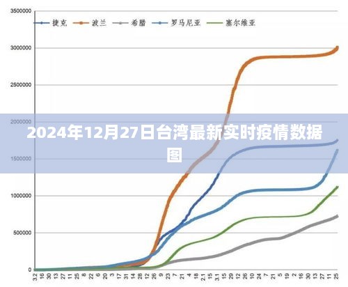 台湾最新实时疫情数据图（截至2024年12月27日）