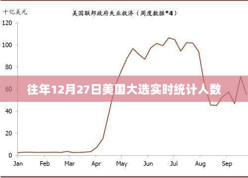 美国大选实时统计人数分析