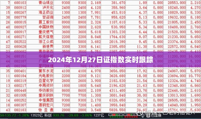 证指数实时跟踪，最新数据及分析（日期，2024年12月27日）