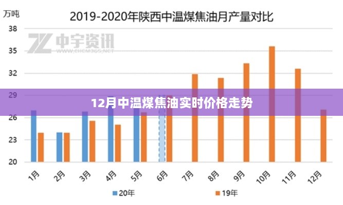 12月中温煤焦油实时价格走势及分析