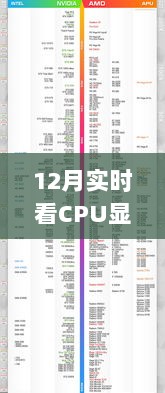 12月必备工具，实时查看CPU与显卡温度软件