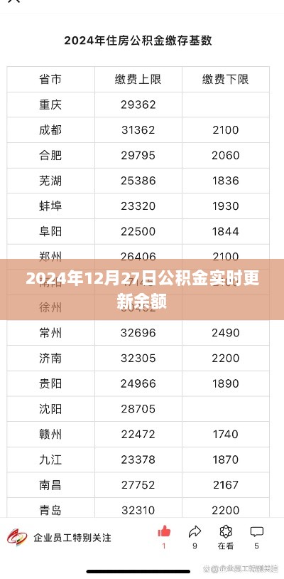 2024年公积金余额实时更新动态通知