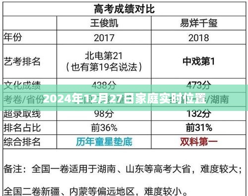 家庭实时位置追踪，2024年12月27日的新技术