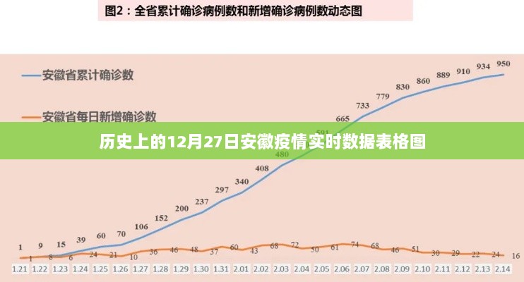 安徽疫情实时数据表格图，历史12月27日回顾