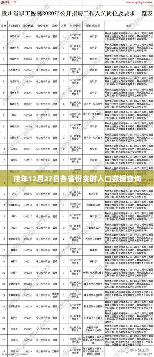 往年12月27日各省份实时人口数据一键查询